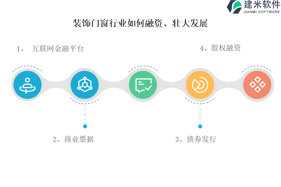 装饰门窗行业OA系统、ERP系统的定价策略和策略变化