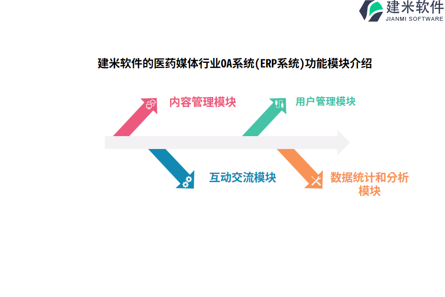 建米软件的医药媒体行业OA系统(ERP系统)功能模块介绍