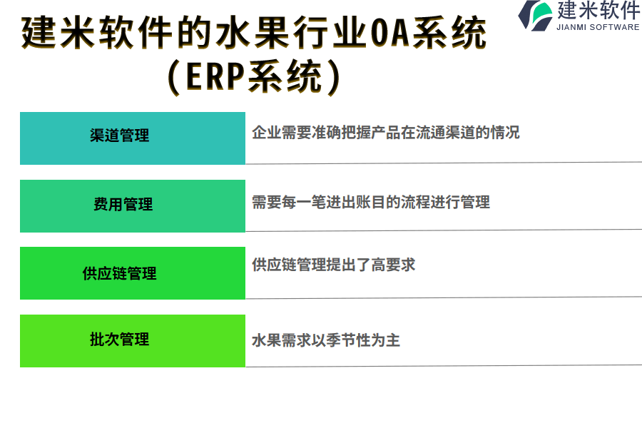 建米软件的水果行业OA系统(ERP系统)功能模块介绍