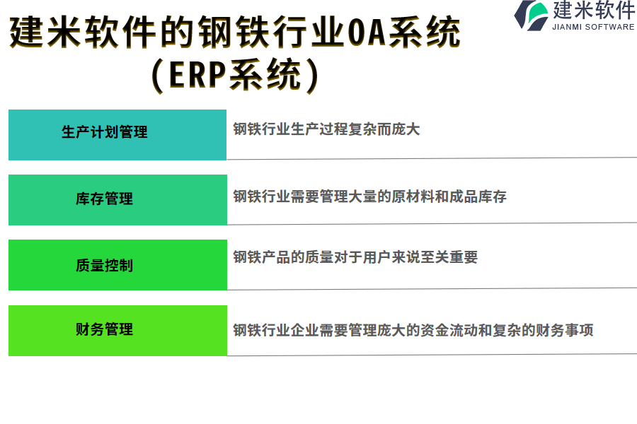 建米软件的钢铁行业OA系统(ERP系统)功能模块介绍
