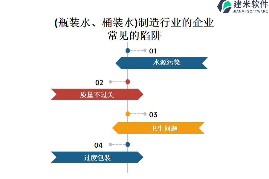 瓶装水等制造行业OA系统、ERP在系统项目培训知识管理方面的价值