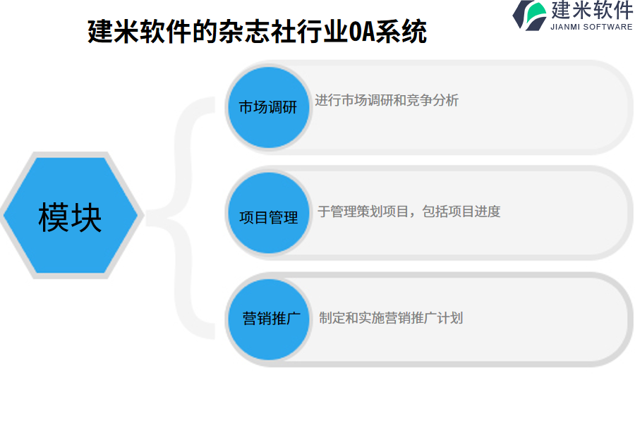 建米软件的杂志社行业OA系统功能模块介绍