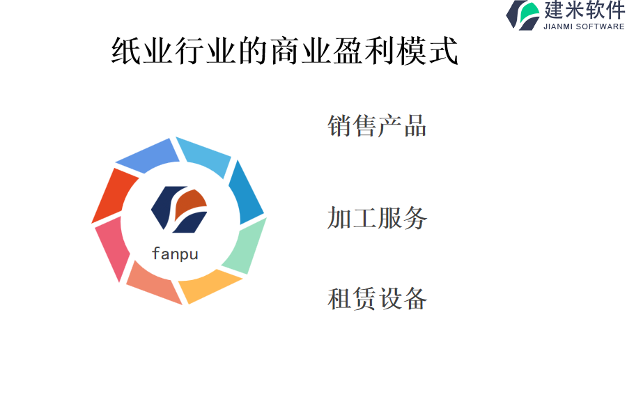 纸业行业的商业盈利模式