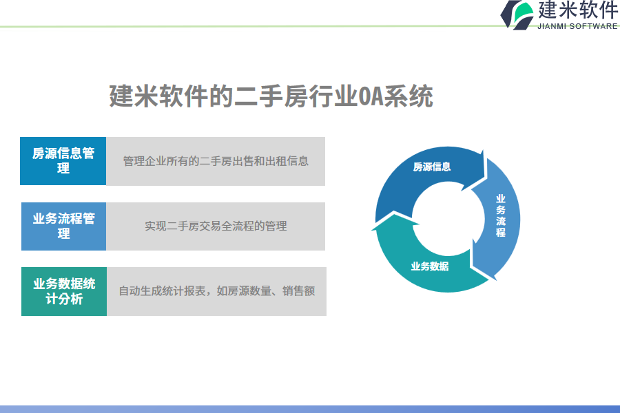 建米软件的二手房行业OA系统功能模块介绍