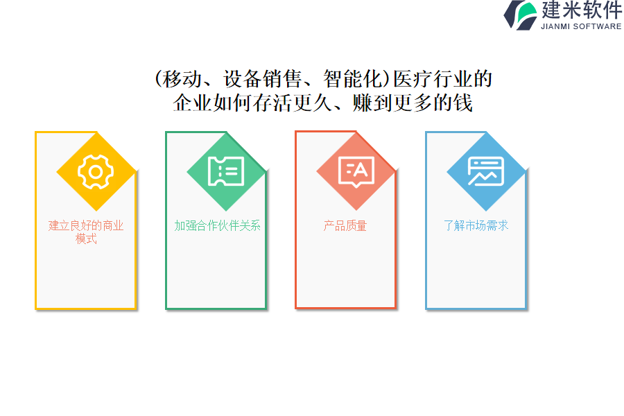 (移动、设备销售、智能化)医疗行业OA系统、ERP系统