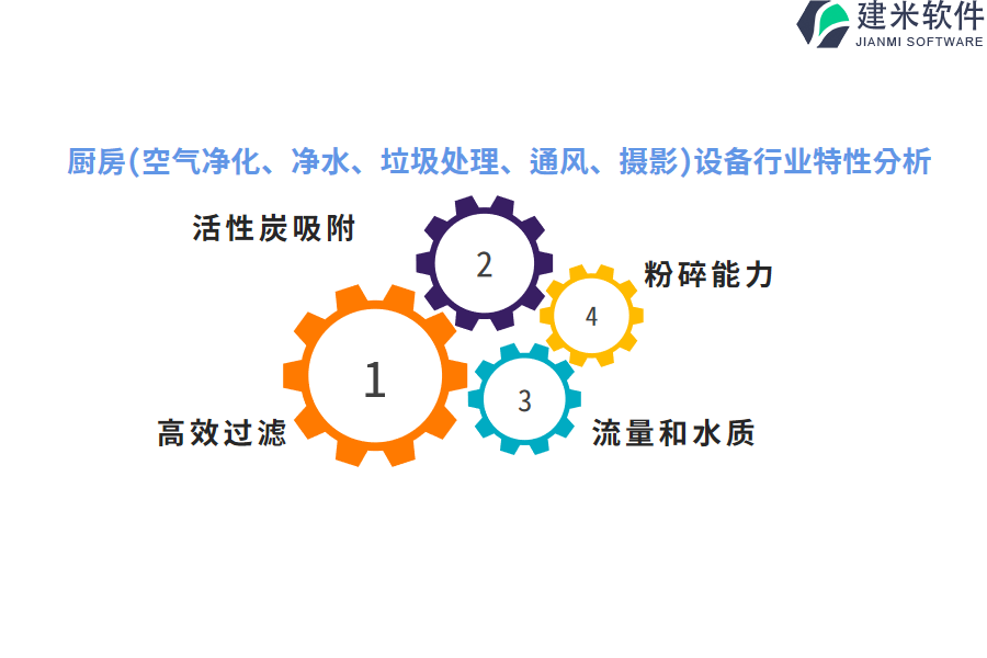 厨房(空气净化、净水、垃圾处理、通风、摄影)设备行业特性分析