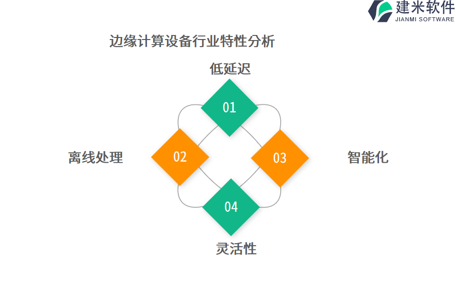 边缘计算设备行业特性分析