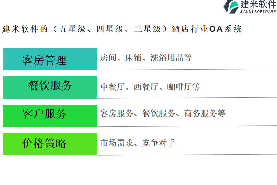 建米软件的（五星级、四星级、三星级）酒店行业OA系统