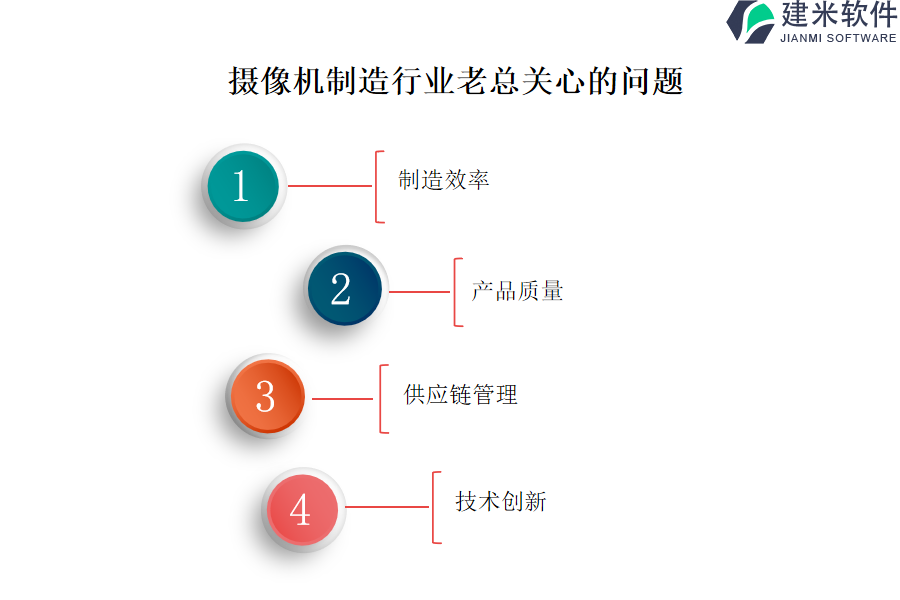 自动化在摄像机制造行业OA系统、ERP系统中的应用及价值