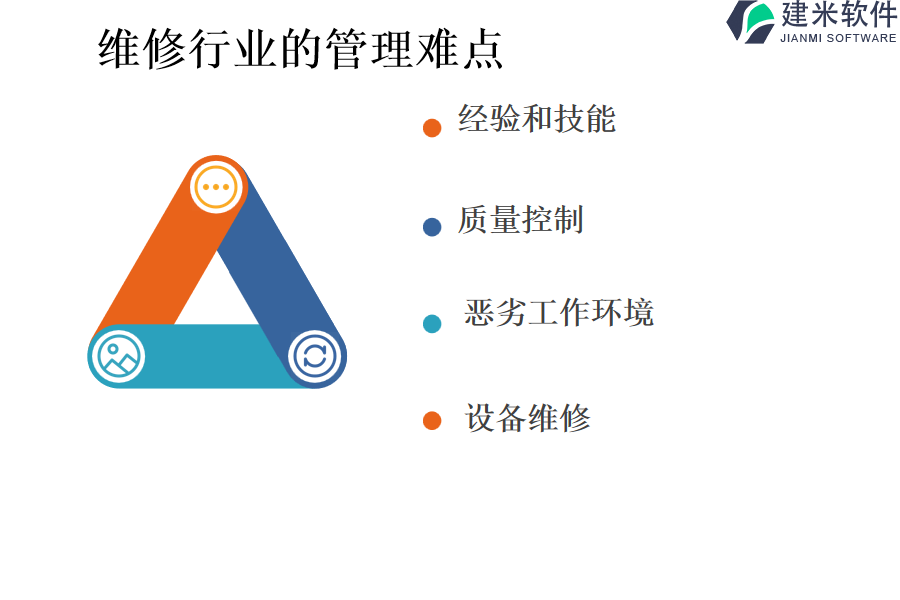 维修行业的管理难点