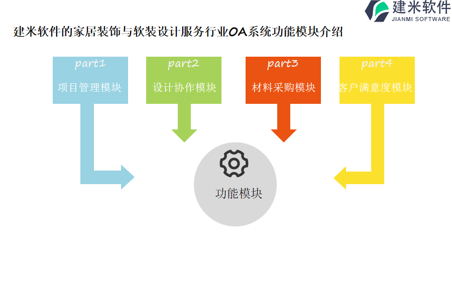 建米软件的家居装饰与软装设计服务行业OA系统功能模块介绍