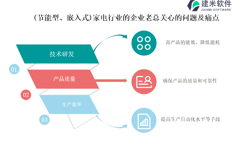 (节能型、嵌入式)家电行业OA系统、ERP系统的作用是什么