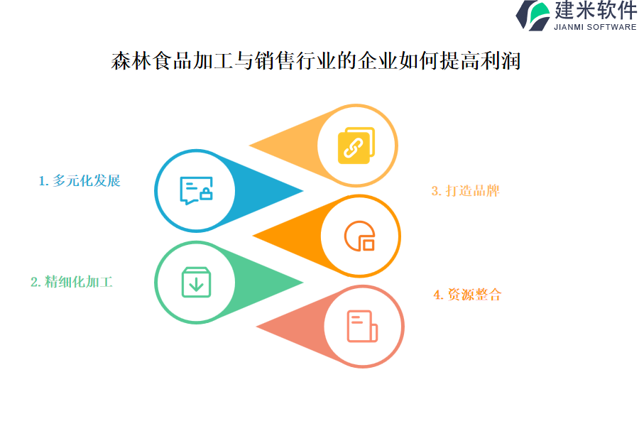 森林食品加工与销售行业OA系统、ERP系统的优势及功能