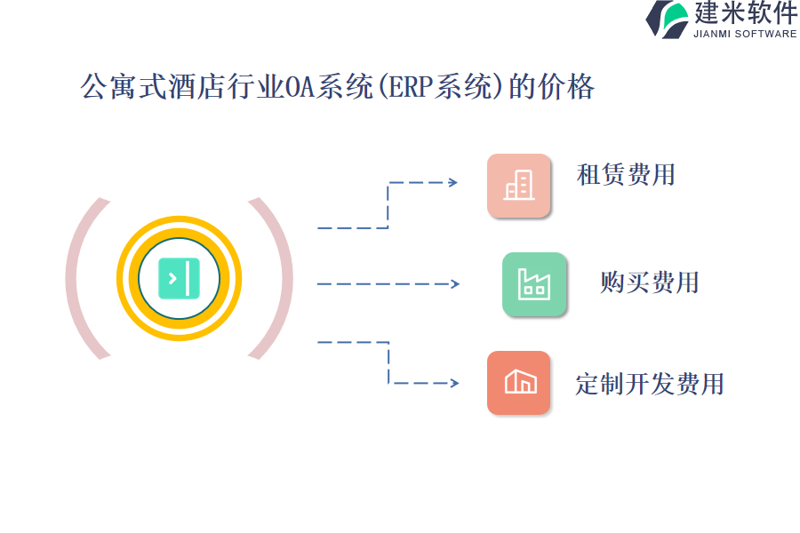 公寓式酒店行业OA系统(ERP系统)的价格