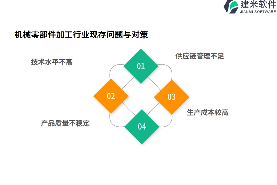 使用机械零部件加工行业OA系统、ERP系统的好处与益处