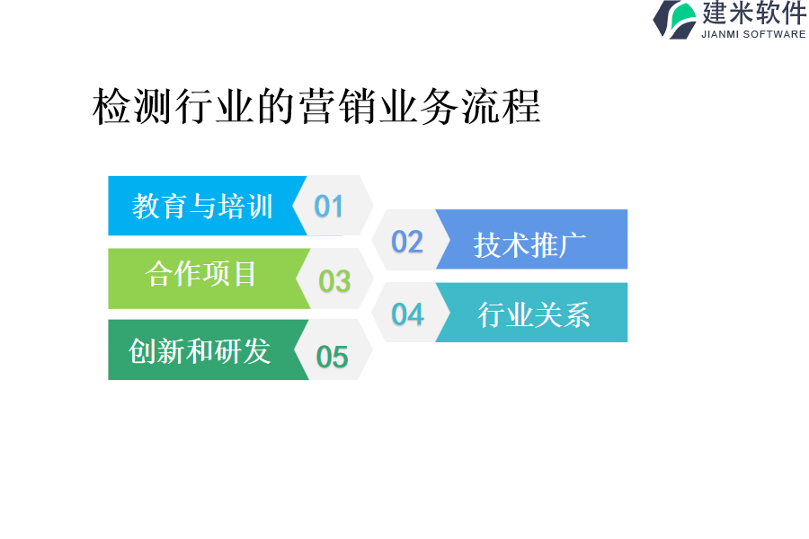 检测行业的营销业务流程