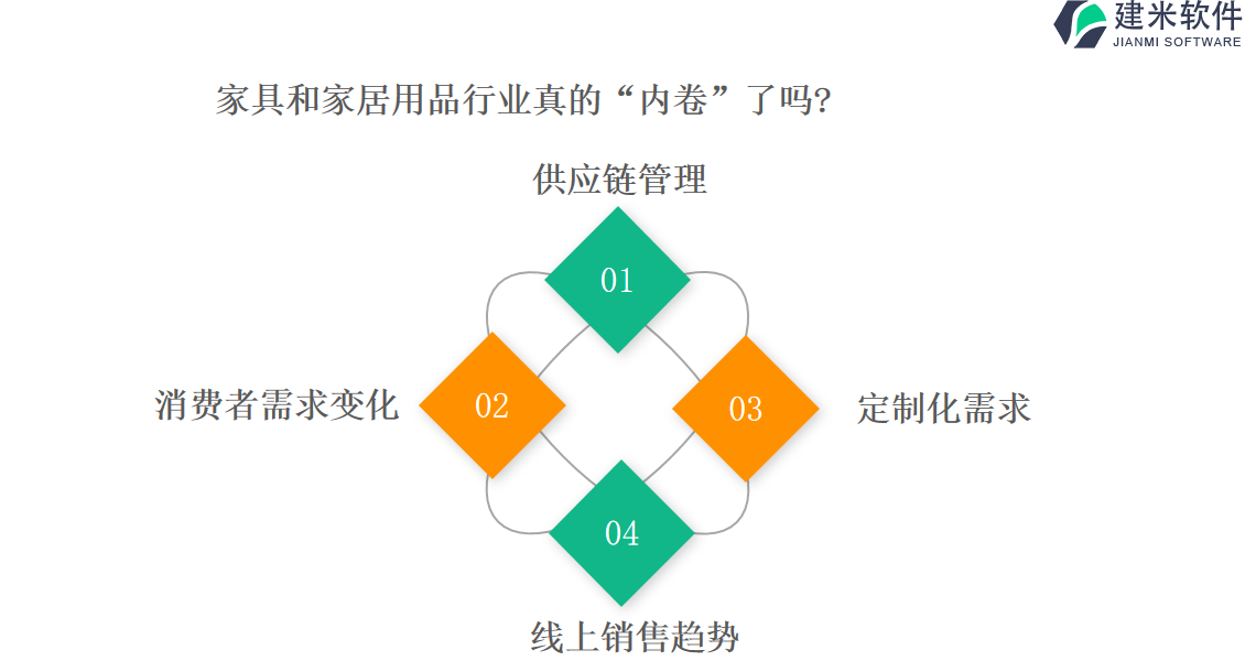 家具和家居用品行业OA系统、ERP管理系统的开发周期