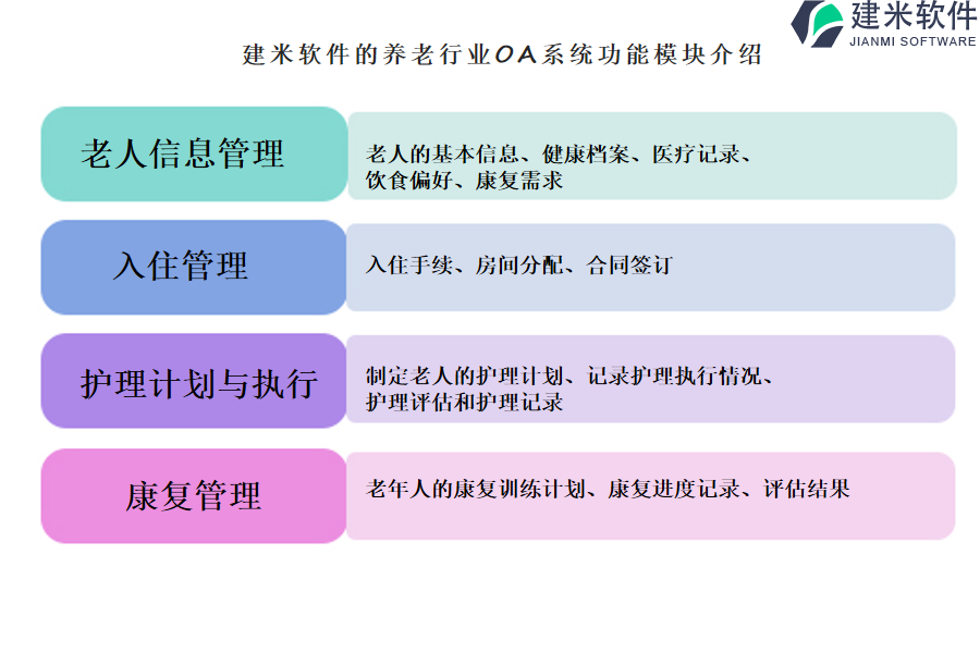 建米软件的养老行业OA系统功能模块介绍