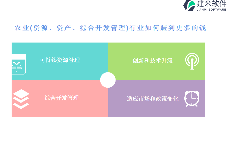 农业（资源、资产、综合开发管理）行业OA系统、ERP系统