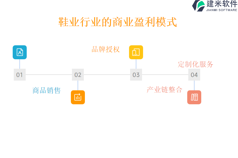 鞋业行业的商业盈利模式