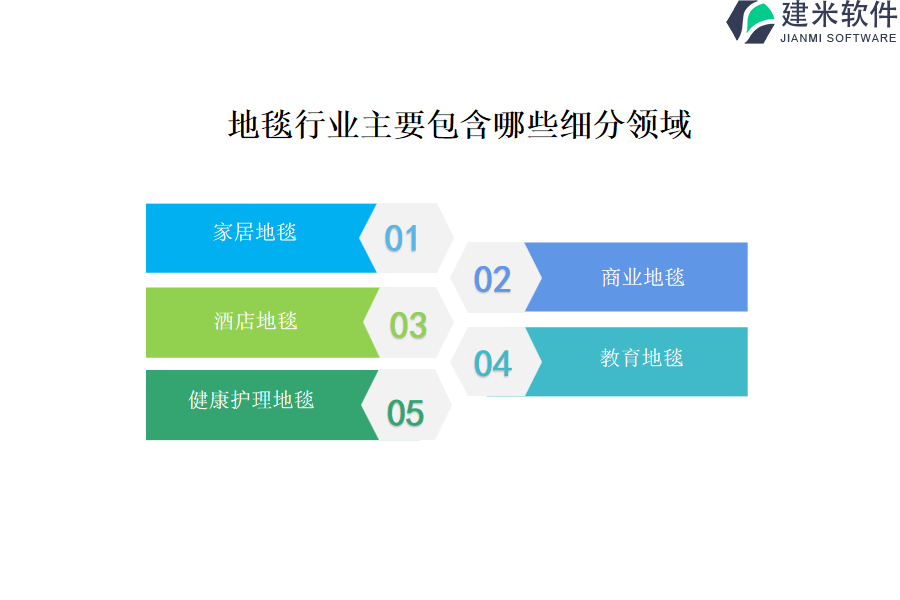 地毯行业主要包含哪些细分领域