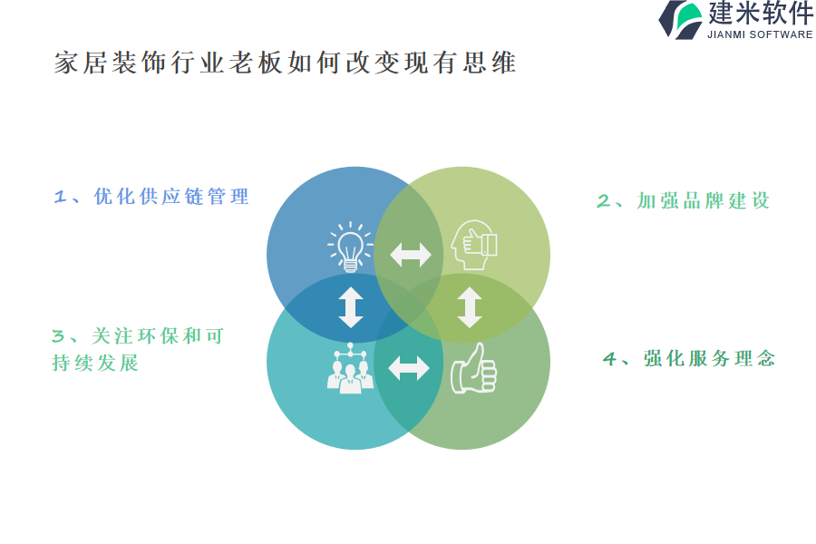 家具和家居装饰行业老板如何改变现有思维