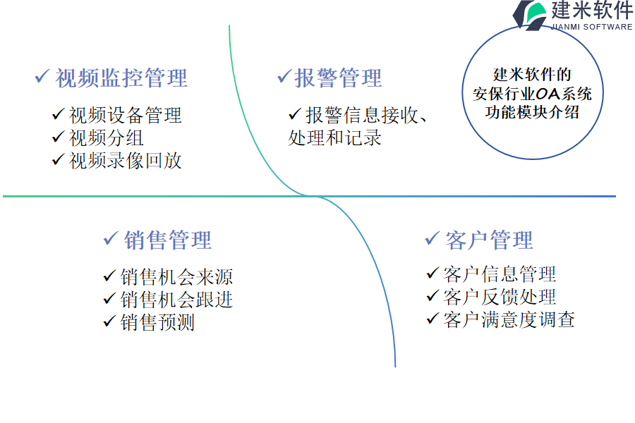 建米软件的安保行业OA系统功能模块介绍