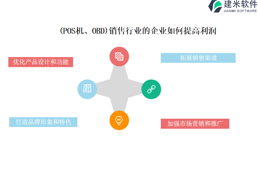 (POS机、OBD)销售行业OA系统、ERP系统的积极影响和价值