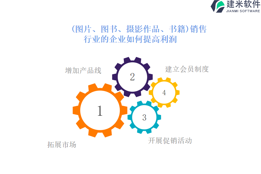 （图片、图书、摄影作品、书籍）销售行业OA系统、ERP系统