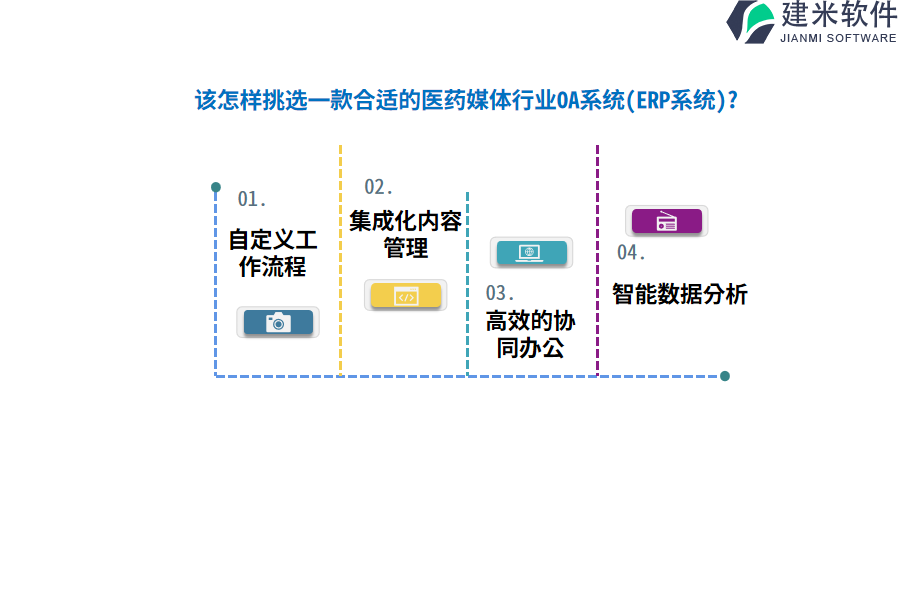 该怎样挑选一款合适的医药媒体行业OA系统(ERP系统)?