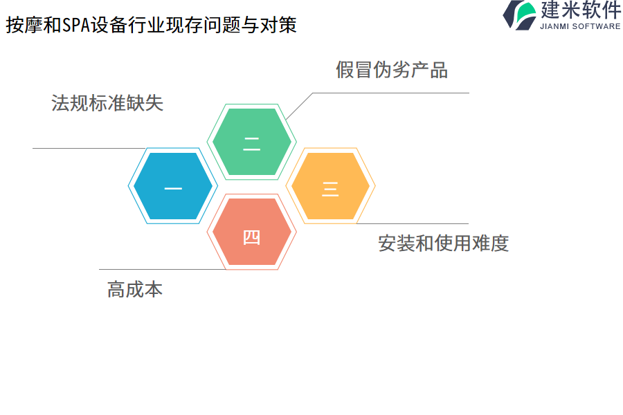 按摩和SPA设备行业OA系统、ERP管理系统