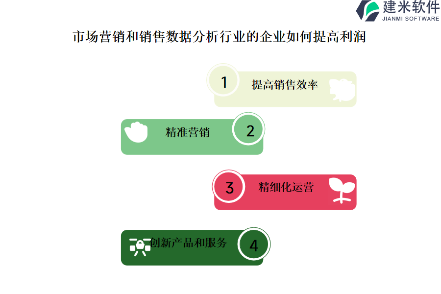 使用市场营销和销售数据分析行业OA系统、ERP系统的利益和优势