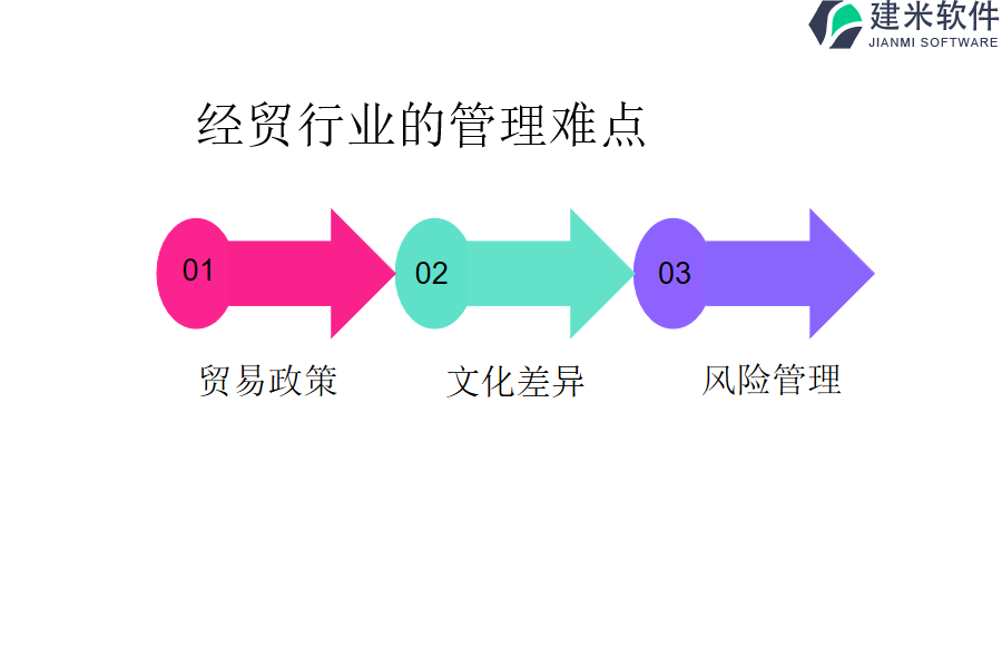 经贸行业的管理难点