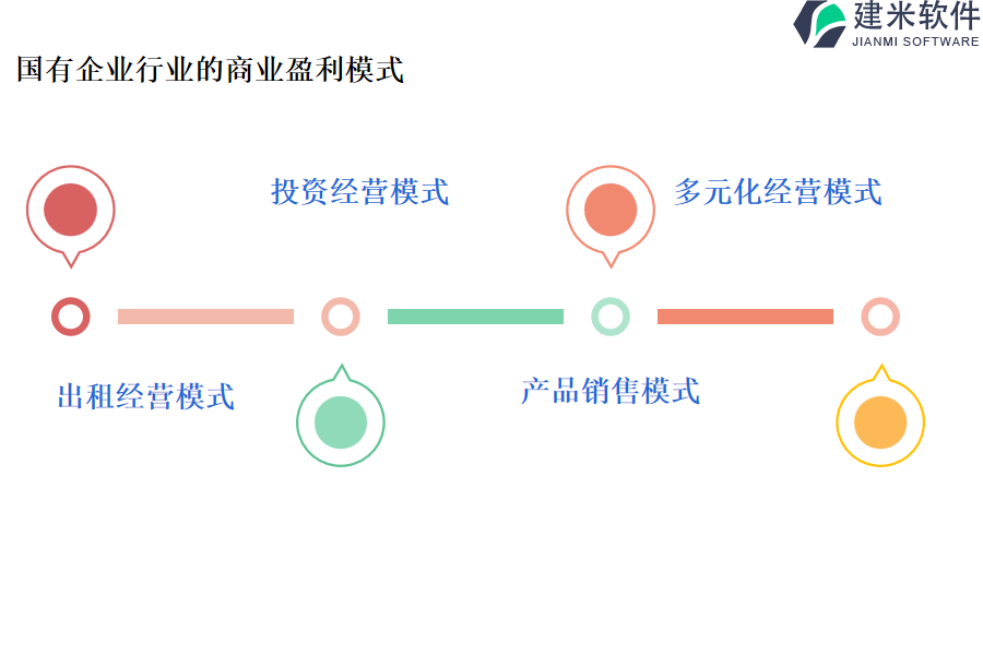 国有企业行业的商业盈利模式