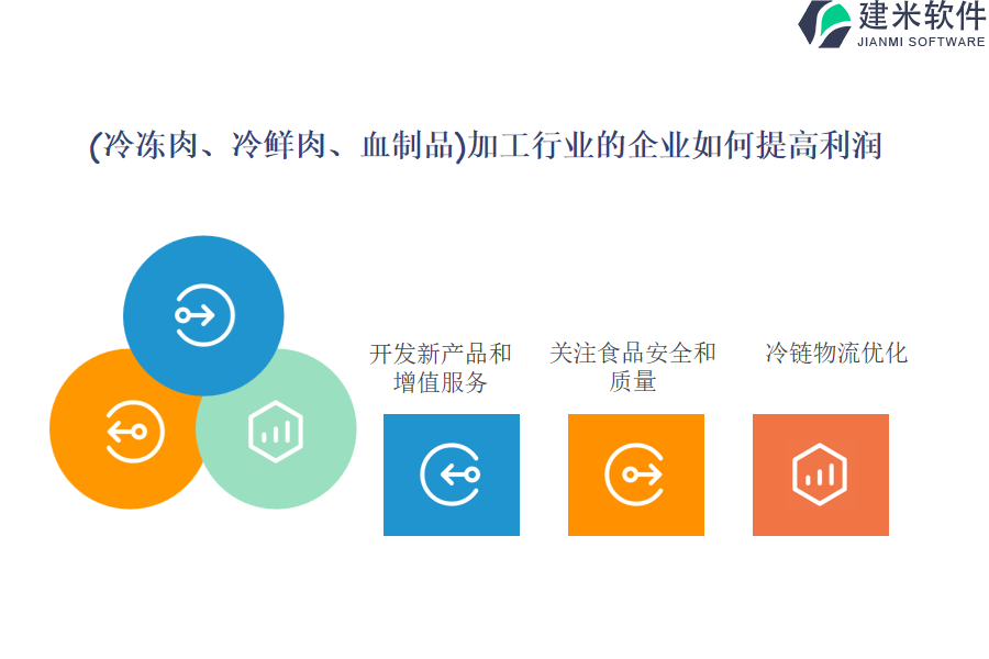 （冷冻肉、冷鲜肉、血制品）加工OA系统、ERP系统