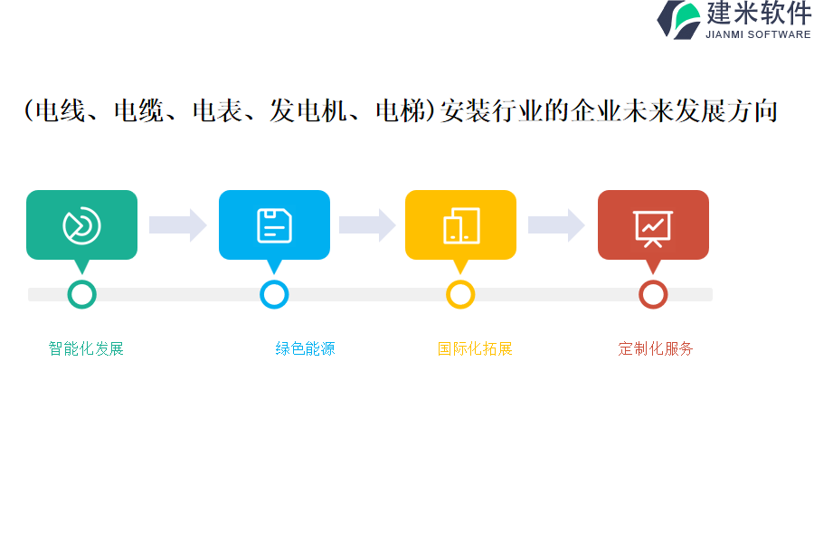 (电线、电缆、电表、发电机、电梯)安装行业OA系统、ERP系统