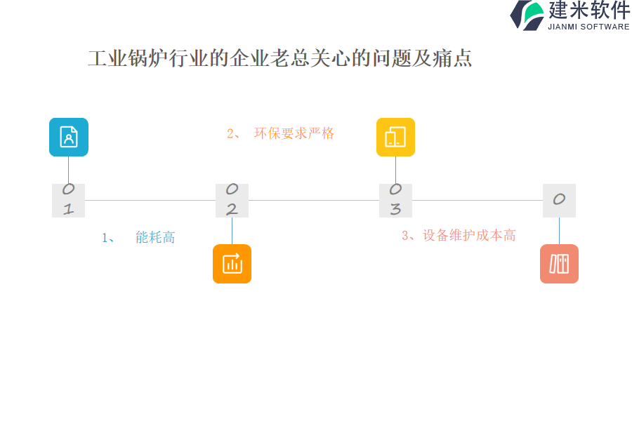 工业锅炉行业OA系统、ERP系统的重要性