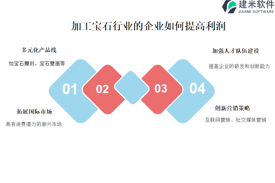 加工宝石行业OA系统、ERP系统的优点