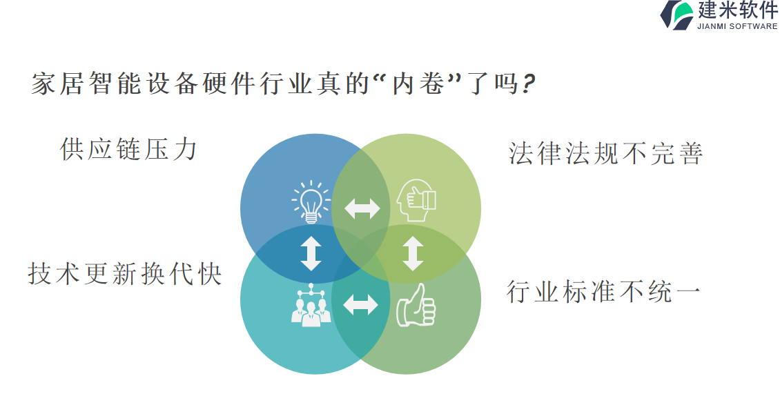 家居智能设备硬件行业真的“内卷”了吗?