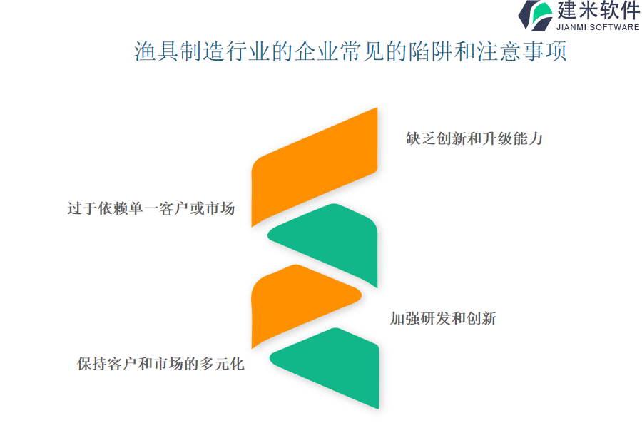 渔具制造OA系统、ERP系统自动化功能的作用和沟通管理中的贡献