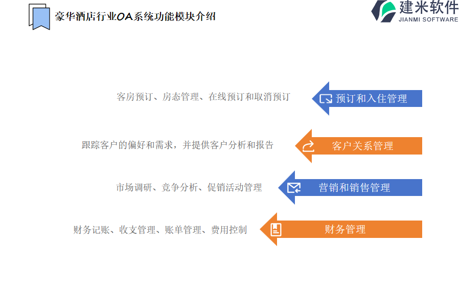 建米软件的豪华酒店行业OA系统功能模块介绍