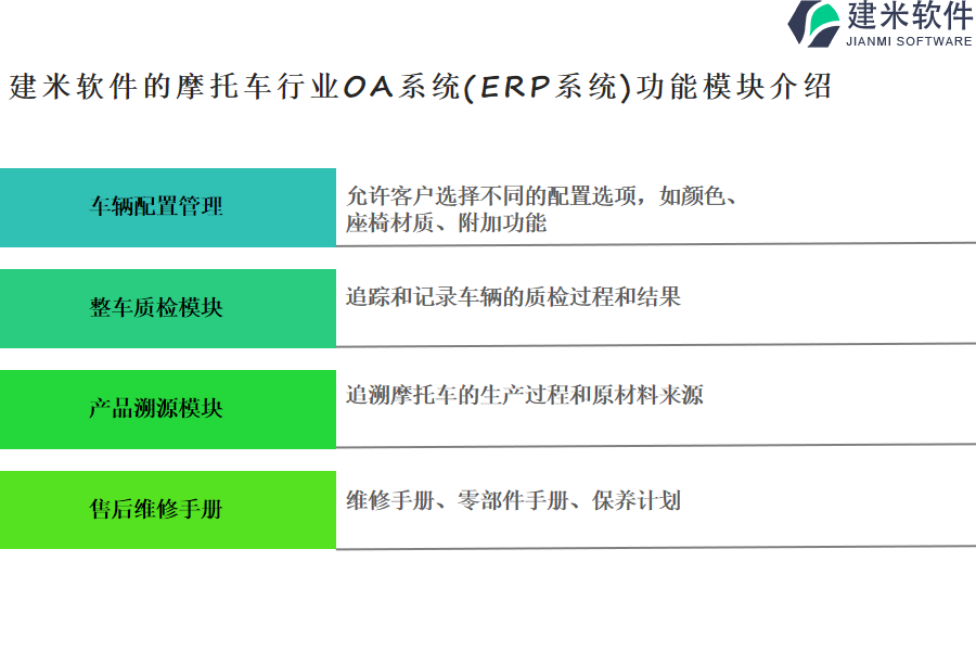 建米软件的摩托车行业OA系统(ERP系统)功能模块介绍