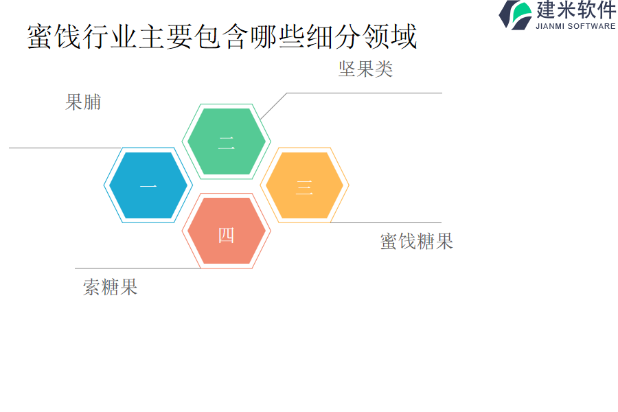 蜜饯行业主要包含哪些细分领域