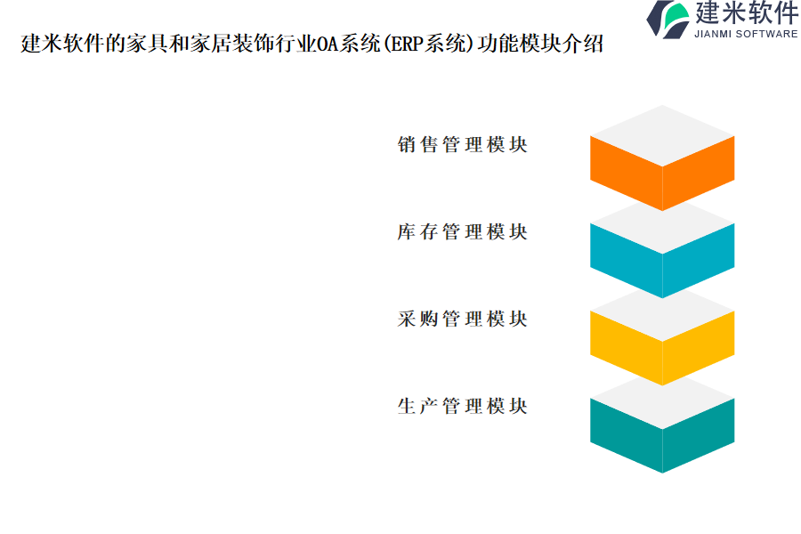 建米软件的家具和家居装饰行业OA系统(ERP系统)功能模块介绍