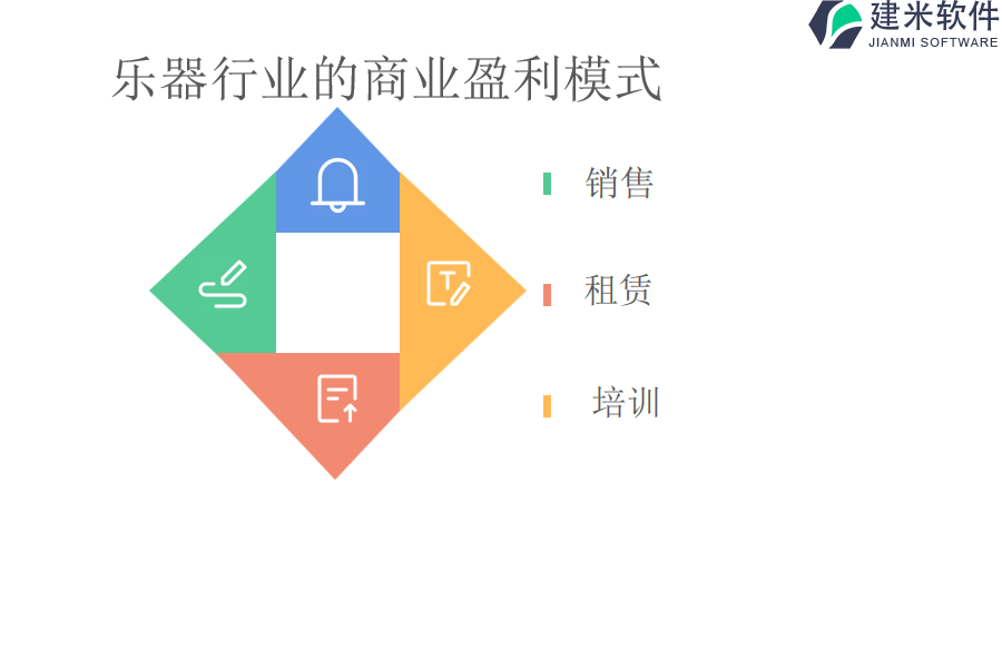 乐器行业的商业盈利模式