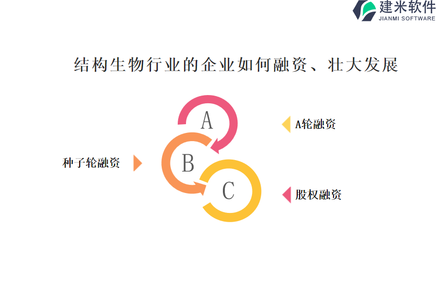 结构生物行业OA系统、ERP系统每套价格是多少？