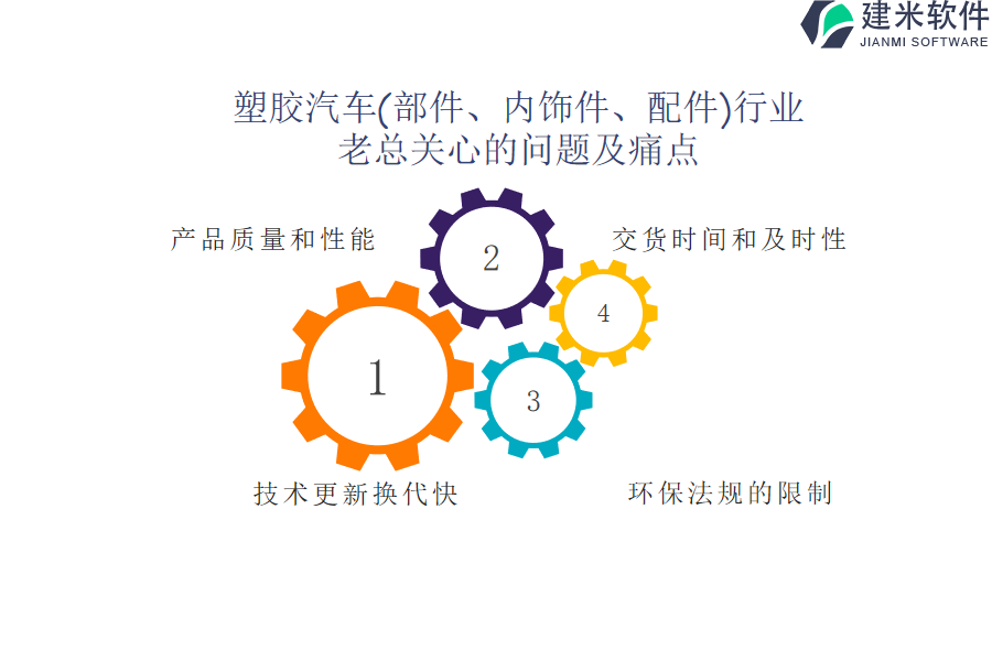 塑胶汽车（部件、内饰件、配件）OA系统、ERP系统