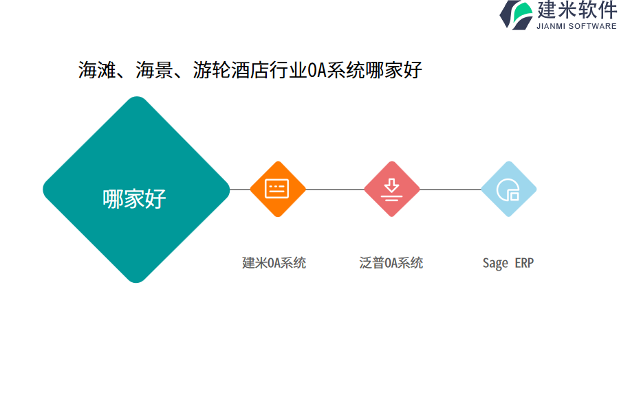 海滩、海景、游轮酒店行业OA系统哪家好