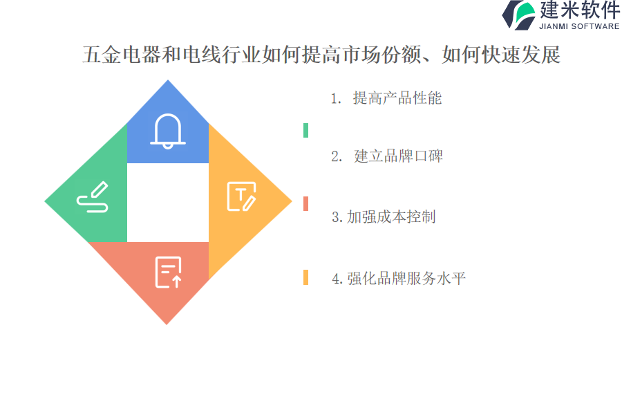 能否介绍一些非常实用的五金电器和电线行业OA系统？