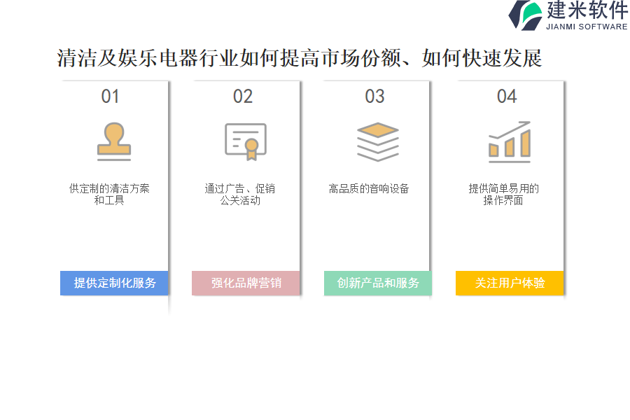 对于清洁及娱乐电器行业OA系统，哪些软件更值得使用？